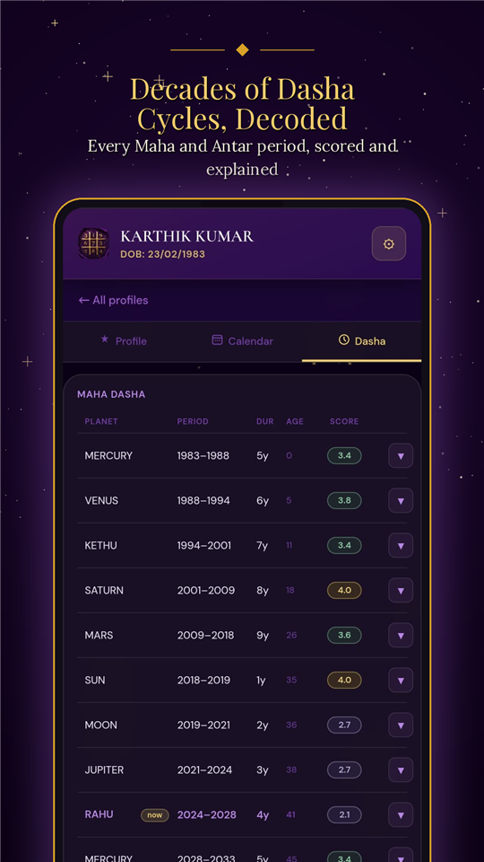 Decades of dasha cycles, decoded — KannaK Ank dasha screen
